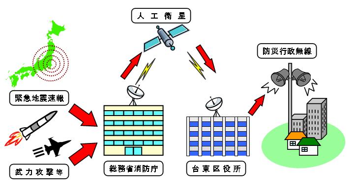 概要図