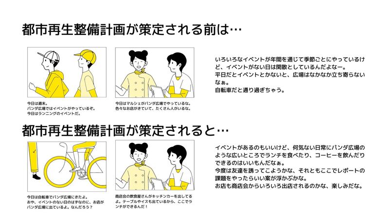 都市再生整備計画を策定するとどうなるの?説明