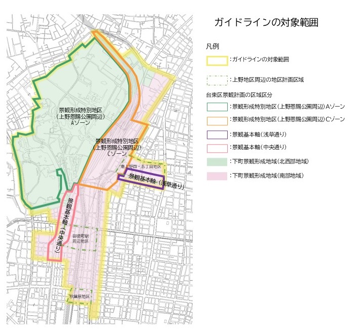ガイドラインの対象範囲