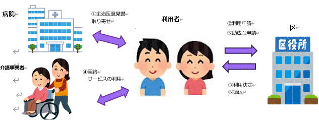 事業の利用イメージ