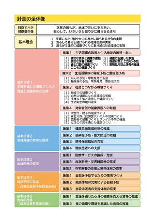 計画の全体像