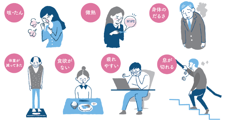 結核の主な症状のイラスト