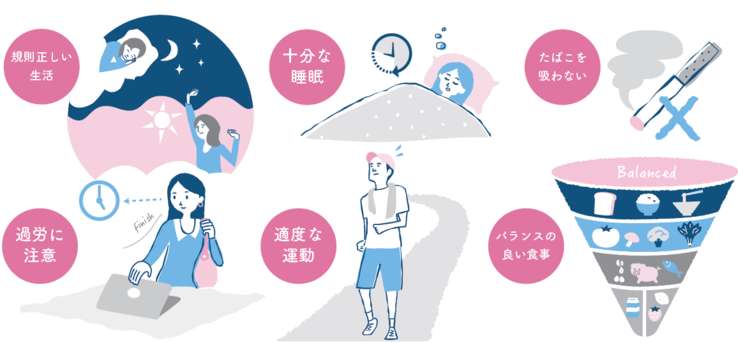 良い生活習慣の紹介　規則正しい生活、十分な睡眠、たばこを吸わない、過労に注意、適度な運動、バランスのよい食事