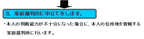 任意流れ図中間