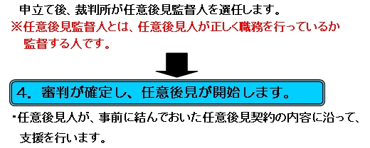 任意流れ図後半