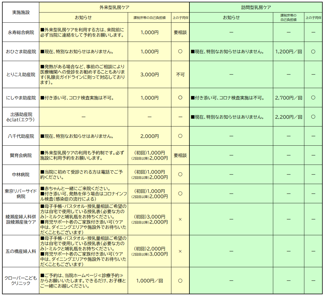 産後ケア施設一覧