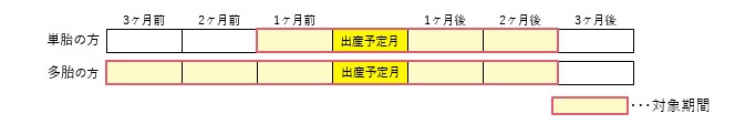 軽減期間について（令和5年度）
