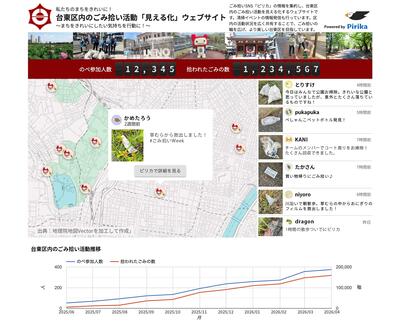 見える化ページのイメージ図